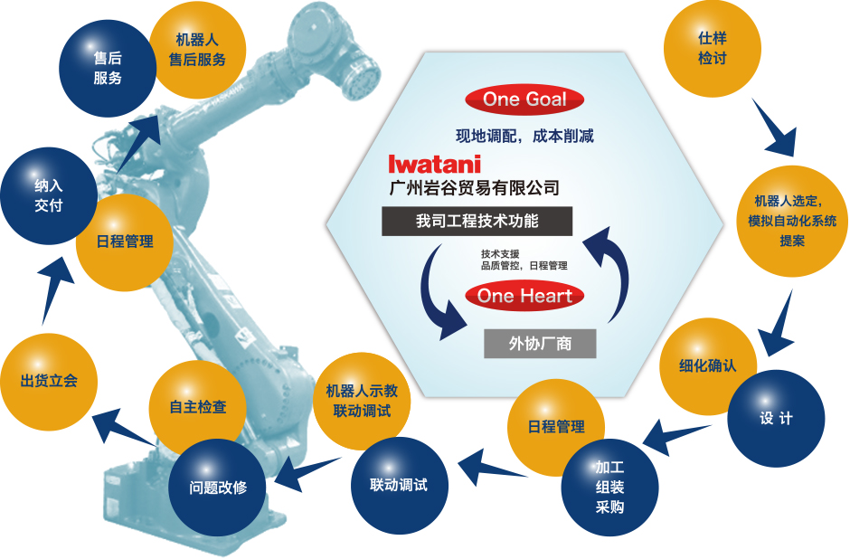 机器人自动化系统·工程技术
